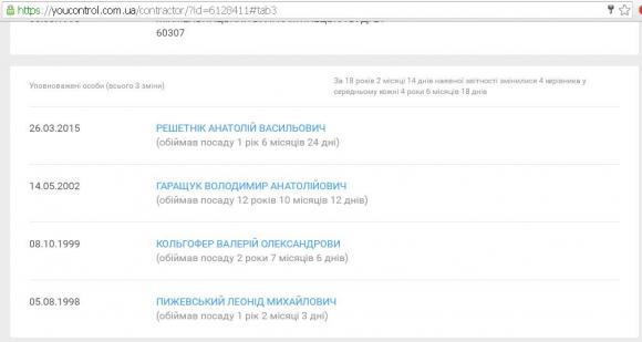 З підземки в центрі Хмельницького можуть зникнути квіти, фото №2 на сайті vsim.ua