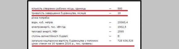 Будівництво хірургічного центру на Блока мають завершити за 18 місяців, фото №2 на сайті 20minut.ua
