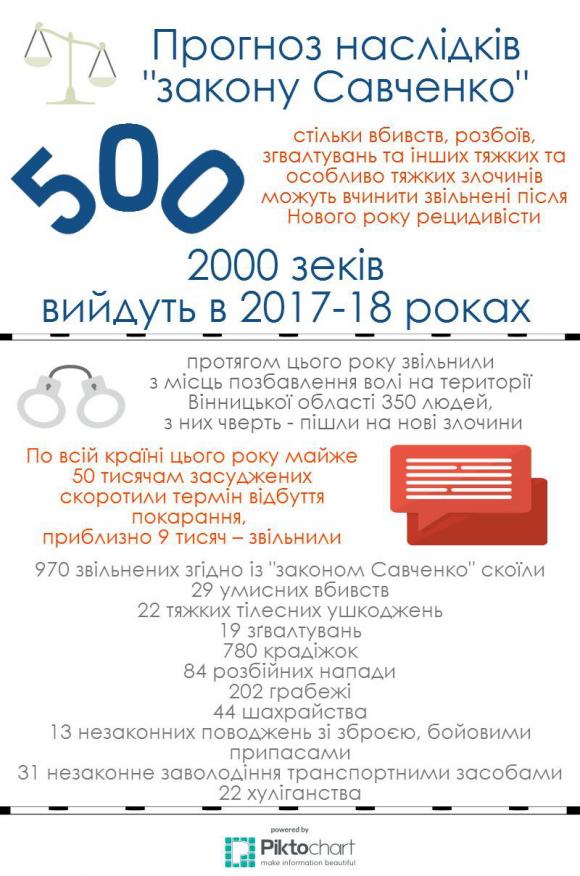 Дві тисячі зеків випустять з Нового року. Ми порахували, чим це загрожує, фото №1 на сайті 20minut.ua