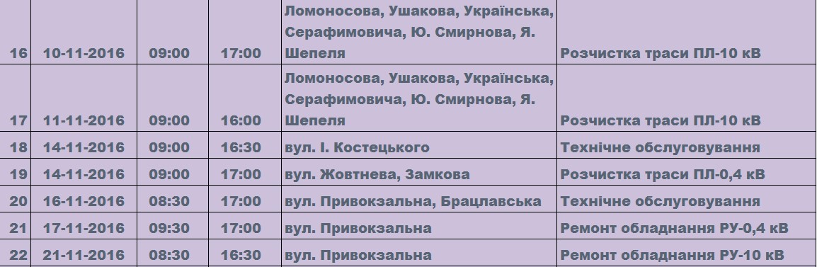 Графік відключень світла на листопад у Вінниці: знеструмлять півсотні вулиць, фото №3 на сайті 20minut.ua