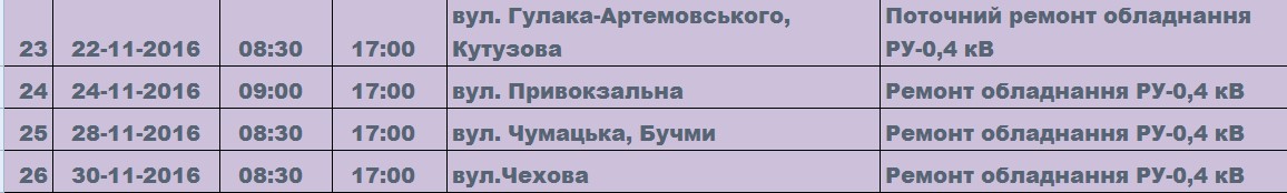 Графік відключень світла на листопад у Вінниці: знеструмлять півсотні вулиць, фото №4 на сайті 20minut.ua