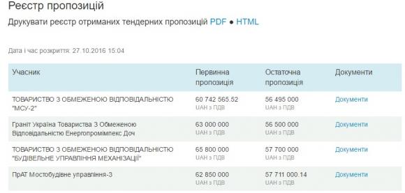 Київський міст «закриють» на ремонт. Як буде ходити транспорт?, фото №2 на сайті 20minut.ua