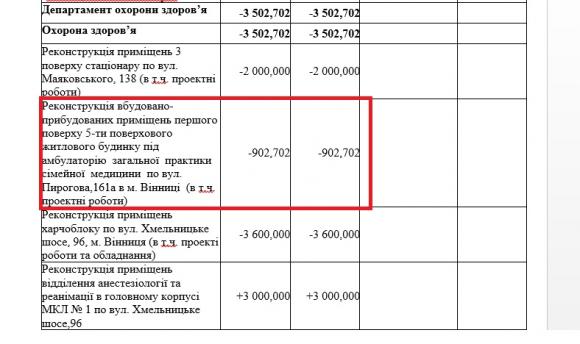 «Мала бути амбулаторія!» У Пироговому не можуть збудувати лікарню з 2005 року на сайті 20minut.ua «Мала бути амбулаторія!» У Пироговому не можуть збудувати лікарню з 2005 року, фото №2 на сайті 20minut.ua