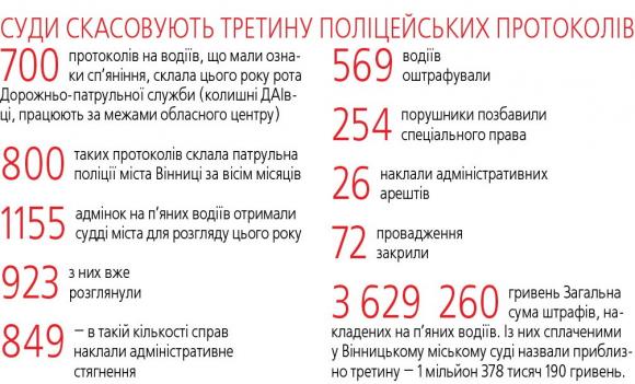 «Ментов не остановишь!» - кричав затриманий слідчий. Хроніка п’яних водіїв, фото №3 на сайті 20minut.ua
