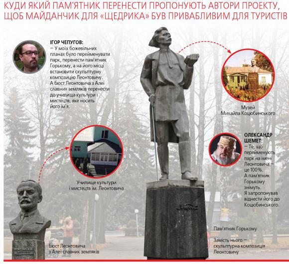 На «Щедрик» у Вінницю  їздили б, як на пiрамiди до Єгипту (ІНФОГРАФІКА), фото №3 на сайті 20minut.ua