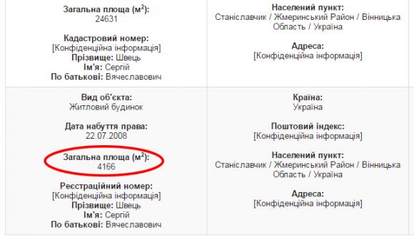 Незручно вийшло: Вінничанин увійшов в ТОП найбагатших службовців України через помилку з "віллою", фото №1 на сайті 20minut.ua