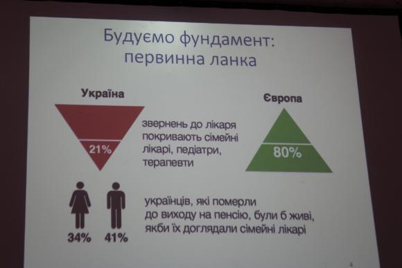 Уляна Супрун про зміни в системі охорони здоров'я: доступні ліки і гроші за пацієнтом, фото №3 на сайті 20minut.ua