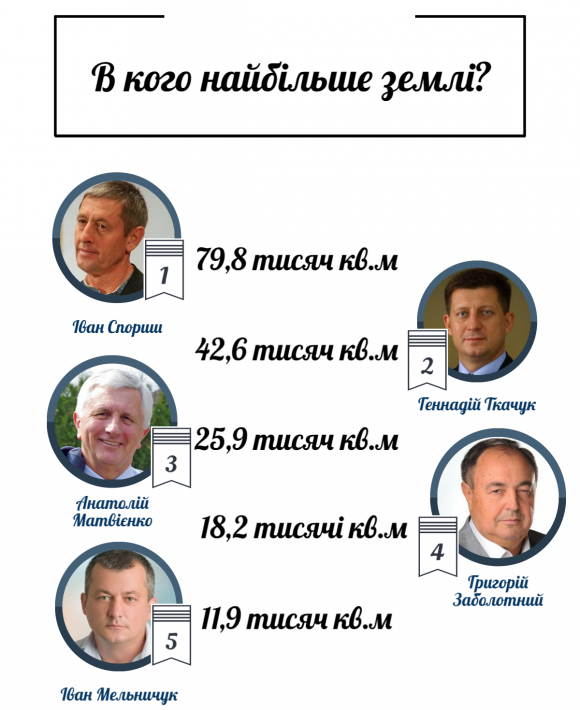 Вінницькі нардепи “у цифрах”: трильйон готівкою та “кишенькові” на проїзд з бюджету, фото №2 на сайті 20minut.ua