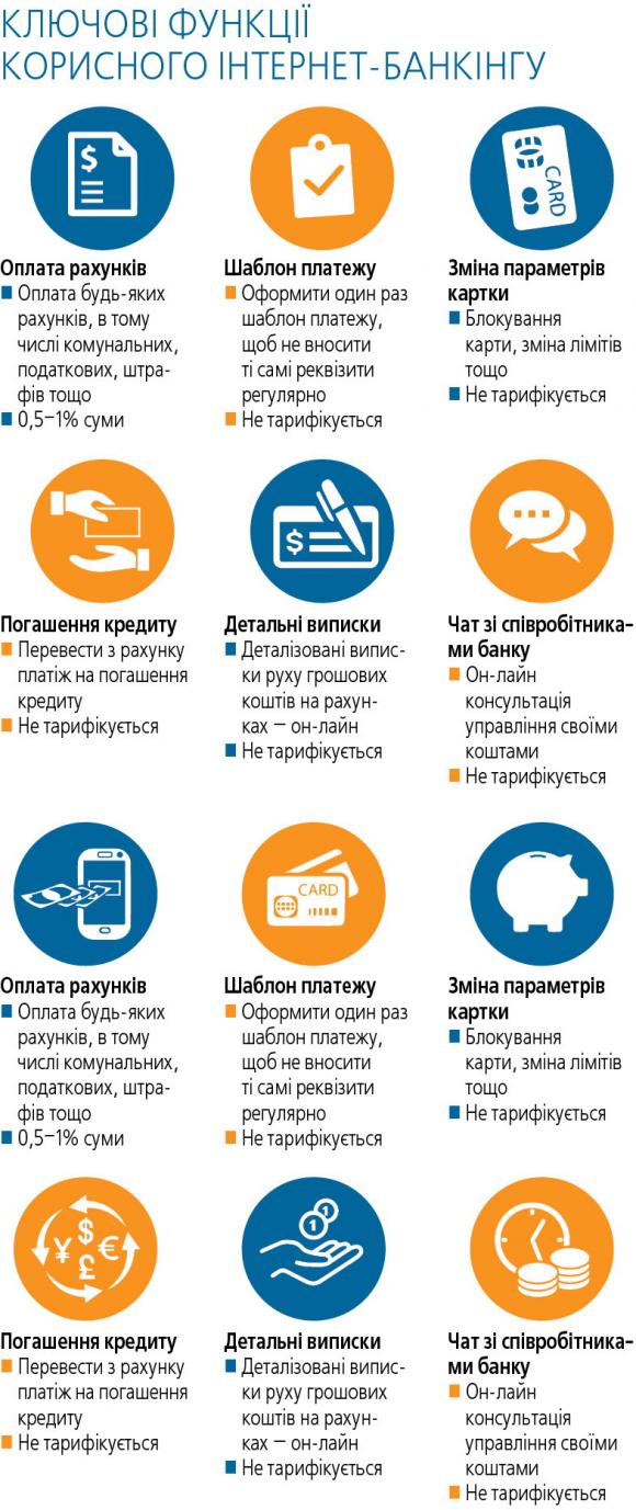 Як користуватися інтернет-банкінгом, щоб шахраї не дістались до ваших грошей, фото №2 на сайті 20minut.ua