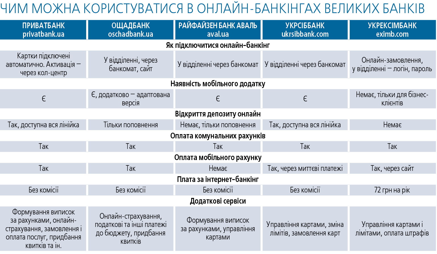 Як користуватися інтернет-банкінгом, щоб шахраї не дістались до ваших грошей, фото №3 на сайті 20minut.ua