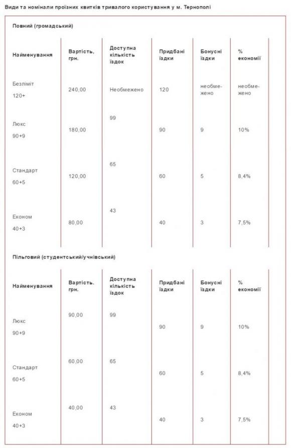 З грудня у тролейбусах можна буде розраховуватись за проїзд карткою, фото №1 на сайті 20minut.ua