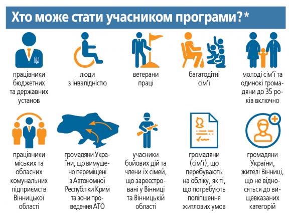 Квартири за півціни. Де купити дешеве та пристойне житло?, фото №1 на сайті 20minut.ua