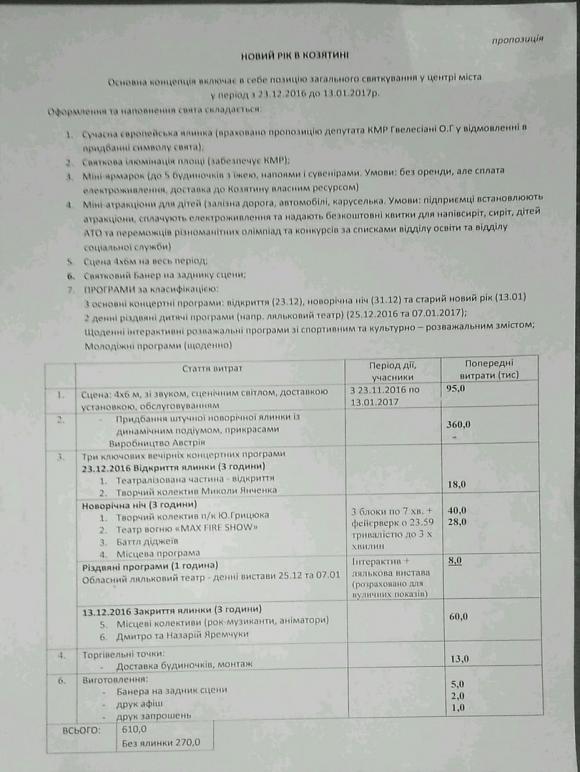 Новорічний настрій за півмільйона гривень, фото №1 на сайті 20minut.ua
