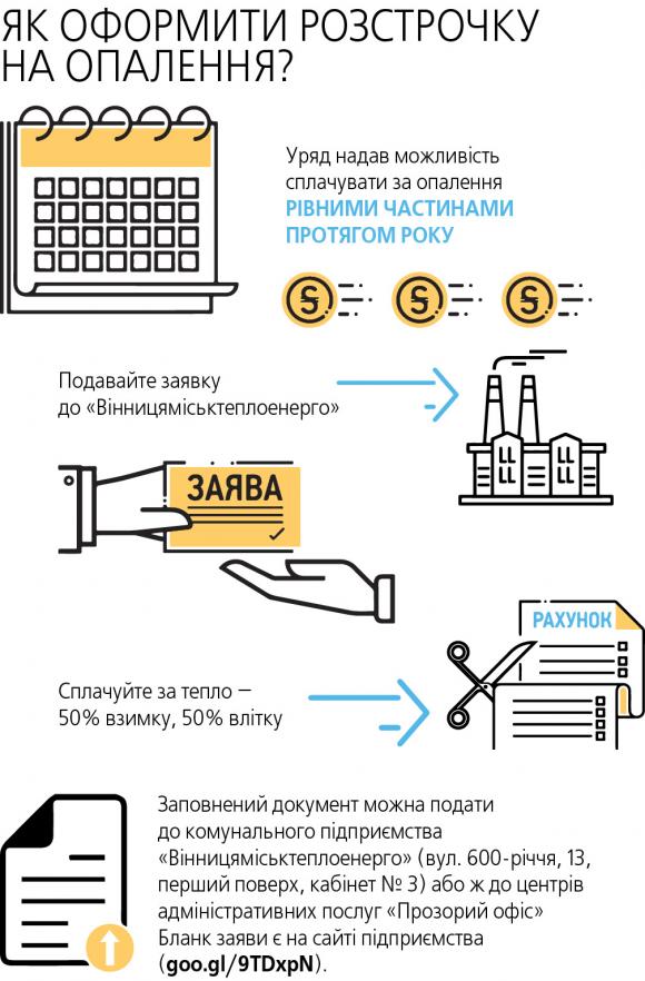 Опалення із знижкою. 21 вінничан скористалися розстрочкою на комуналку, фото №1 на сайті 20minut.ua
