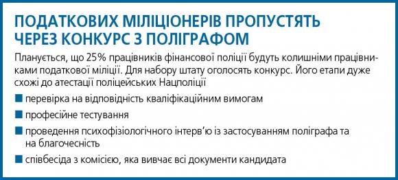 Податкова міліція не спішить бути фінансовою поліцією. А що міняє реформа?, фото №3 на сайті 20minut.ua