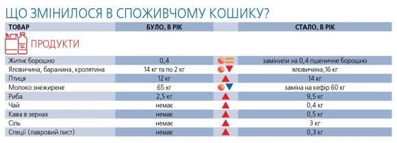 Рулон туалетного паперу на місяць. Особливості споживчого кошику-2017, фото №3 на сайті 20minut.ua