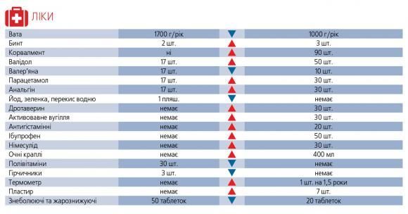 Рулон туалетного паперу на місяць. Особливості споживчого кошику-2017, фото №5 на сайті 20minut.ua