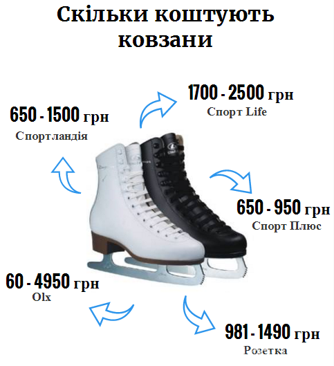 Санки, лижі та ковзани. Скільки коштує зимове спорядження, фото №7 на сайті vsim.ua