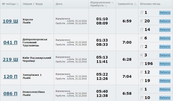 «Укрзалізниця» вводить рекордну кількість поїздів на новорічні канікули на сайті 20minut.ua «Укрзалізниця» вводить рекордну кількість поїздів на новорічні канікули, фото №1 на сайті 20minut.ua