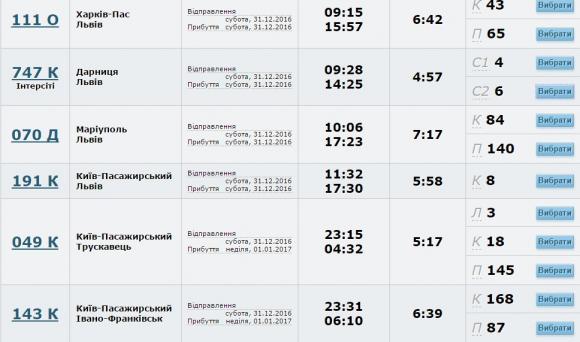 «Укрзалізниця» вводить рекордну кількість поїздів на новорічні канікули на сайті 20minut.ua «Укрзалізниця» вводить рекордну кількість поїздів на новорічні канікули, фото №2 на сайті 20minut.ua