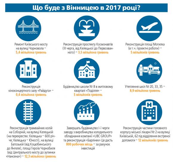 Як зміниться Вінниця в 2017 році? Дитсадки, Космонавтів-3, цвинтар, фото №5 на сайті 20minut.ua