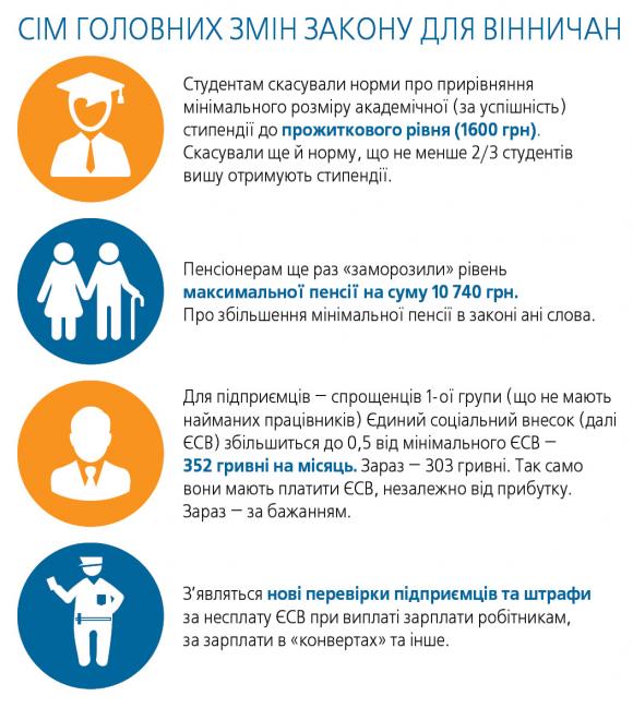 Зарплата 3200: студенти без стипендій, нові податки, старі пенсії, фото №1 на сайті 20minut.ua