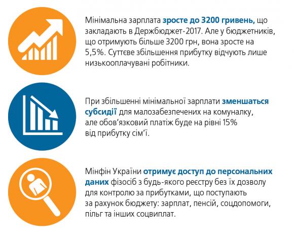 Зарплата 3200: студенти без стипендій, нові податки, старі пенсії, фото №2 на сайті 20minut.ua