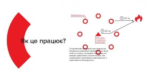 Жителі громад самі гаситимуть пожежі. Але не всі — реформа пожежної охорони, фото №6 на сайті 20minut.ua