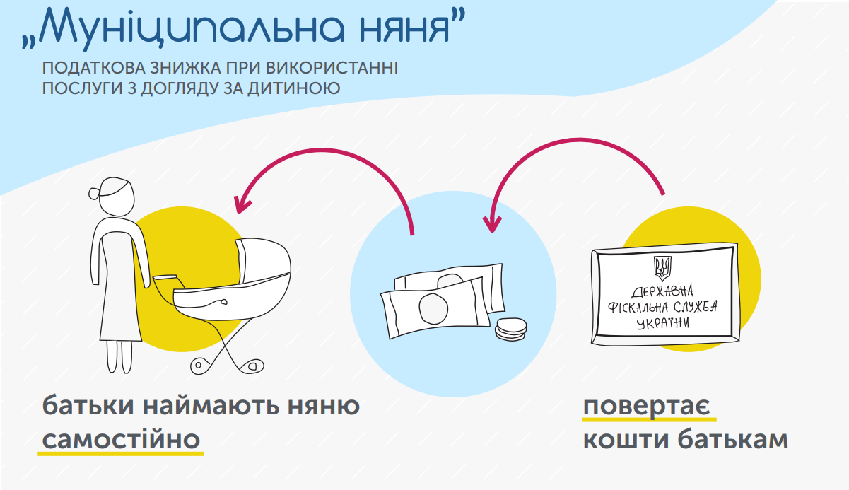 Уряд збільшує підтримку родин з дітьми, фото №2 на сайті 20minut.ua