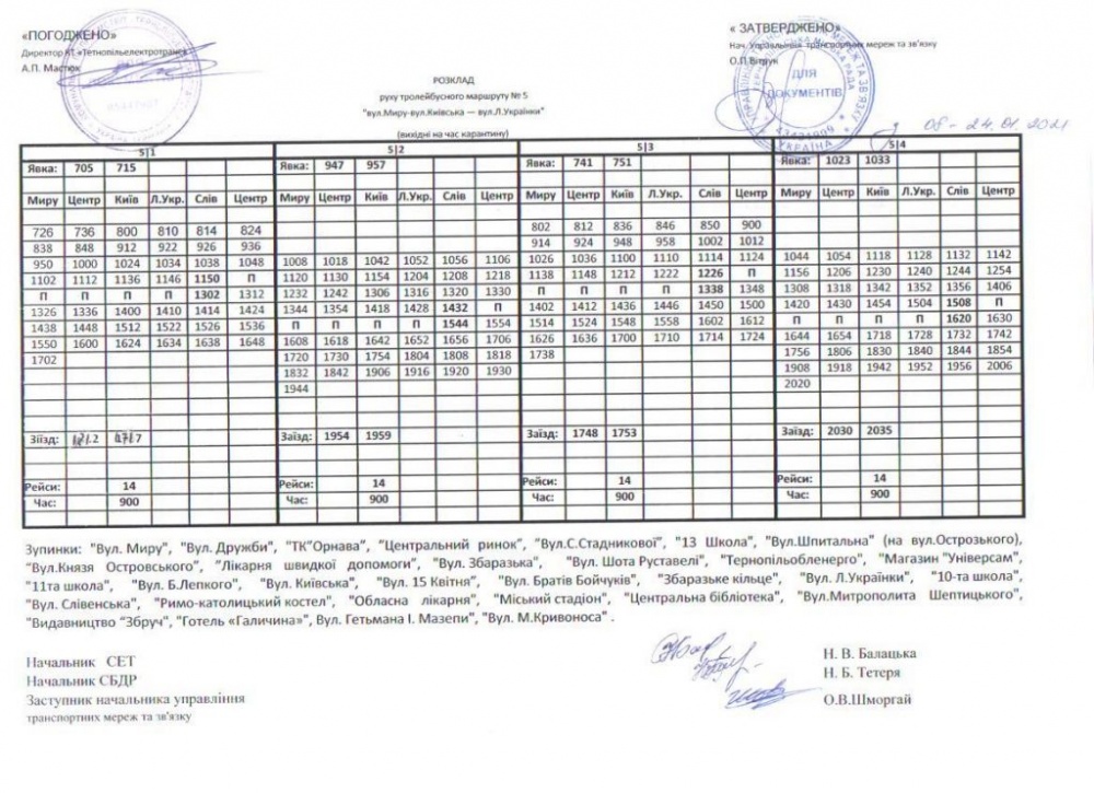 На період карантину у Тернополі змінили розклад руху тролейбусів (ГРАФІК) на сайті 20minut.ua На період карантину у Тернополі змінили розклад руху тролейбусів (ГРАФІК), фото №13 на сайті 20minut.ua