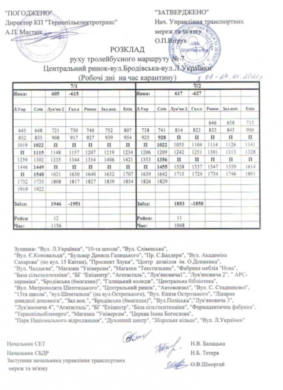 На період карантину у Тернополі змінили розклад руху тролейбусів (ГРАФІК) на сайті 20minut.ua На період карантину у Тернополі змінили розклад руху тролейбусів (ГРАФІК), фото №4 на сайті 20minut.ua