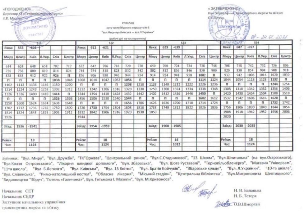 На період карантину у Тернополі змінили розклад руху тролейбусів (ГРАФІК) на сайті 20minut.ua На період карантину у Тернополі змінили розклад руху тролейбусів (ГРАФІК), фото №7 на сайті 20minut.ua