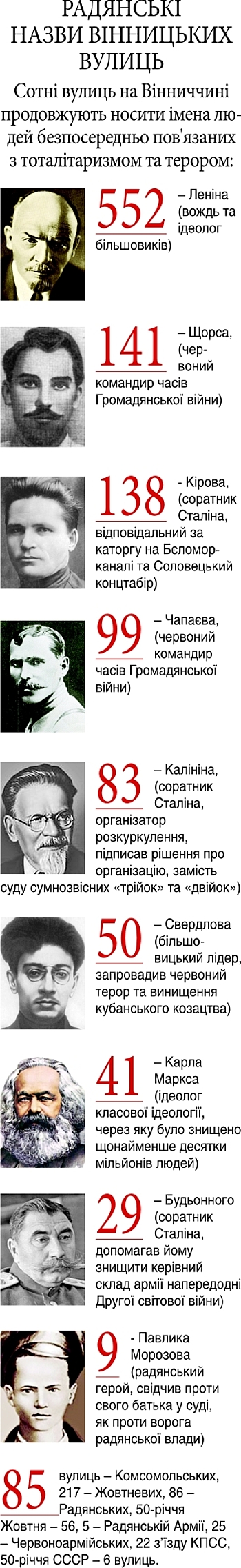 "Тату, а хто такий Свердлов?", фото №10 на сайті 20minut.ua